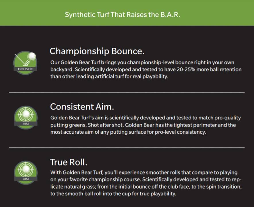 Synthetic Putting Greens with Championship Bounce, Aim, and Roll